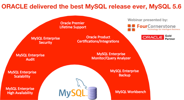 Oracle Delivers the Best MySQL Release Ever, the MySQL 5.6.