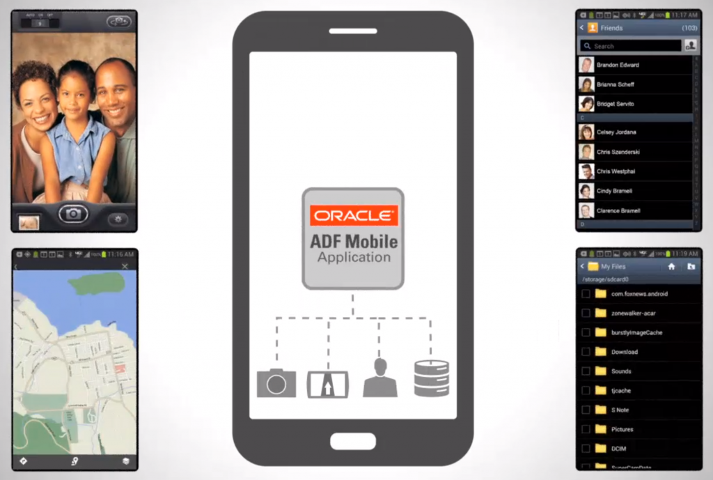 Oracle ADF Mobile also makes use of open source technologies so that your apps can access the features of mobile devices such as address book, photos and camera. 