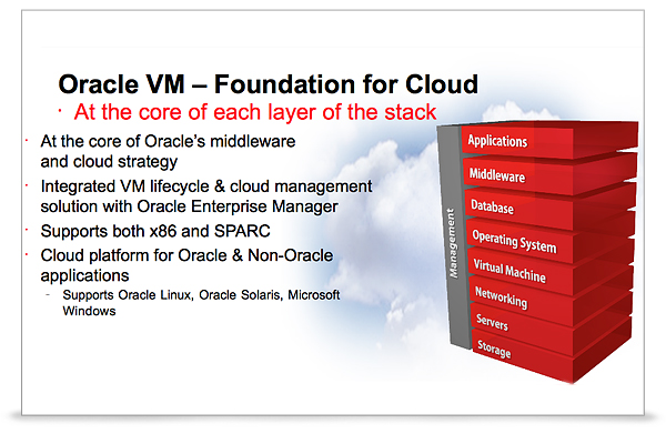 Oracle Enterprise Manager 12c is fully integrated with Oracle VM Manager.
