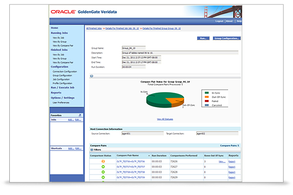 The best thing about Oracle GoldenGate Veridata is that you get to save on both the resources and the time that you normally need for validating your data.