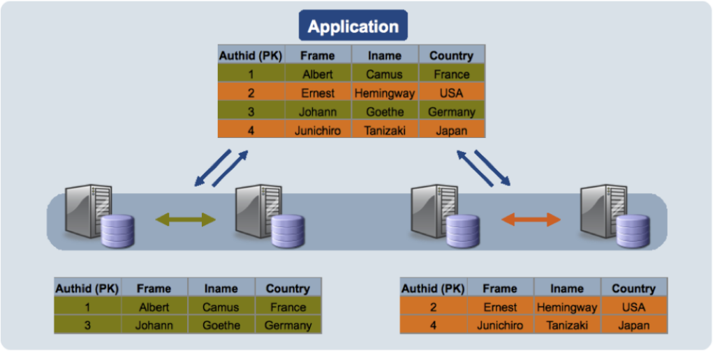 Mysql как хранить картинки