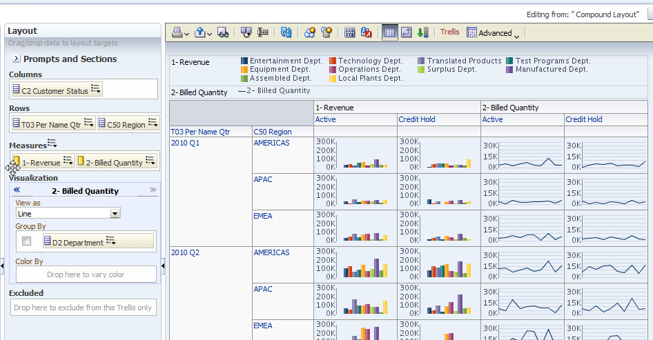 An Oracle Exalytics In-Memory Machine screenshot showing some data for business intelligence.