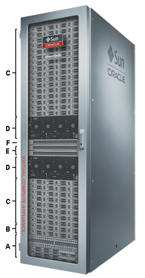 Components of an Oracle Virtual Compute Appliance Rack.