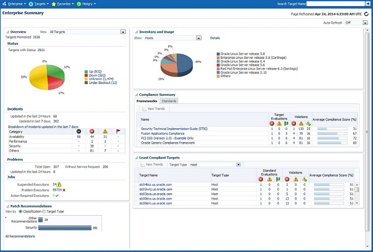 Photo illustrates how Enterprise Manager Cloud Control offers a solution that enables you to monitor and manage the complete Oracle IT infrastructure from a single console.
