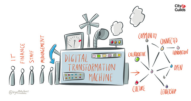 Image - Digital Transformation and Its Role in the Next Decade