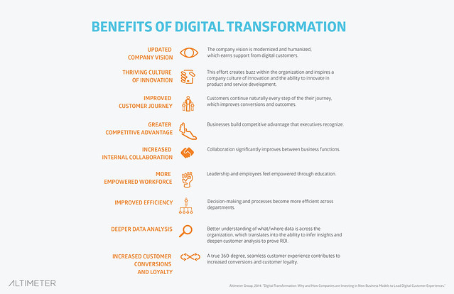 The benefits of Digital Transformation to the business, company, and its people.